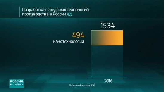 Сахарный бум или Статистика знает всё 27.06.2017 (2 часть)