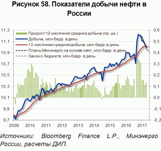 Сахарный бум или Статистика знает всё 27.06.2017 (2 часть)