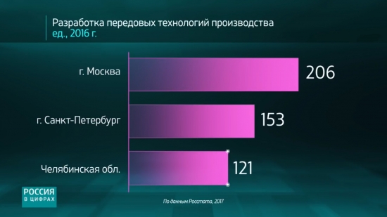 Сахарный бум или Статистика знает всё 27.06.2017 (2 часть)