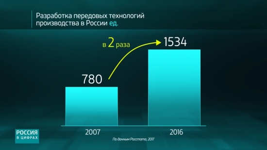 Сахарный бум или Статистика знает всё 27.06.2017 (2 часть)