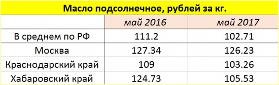 Технологичные лесники или Статистика знает всё 04.07.2017