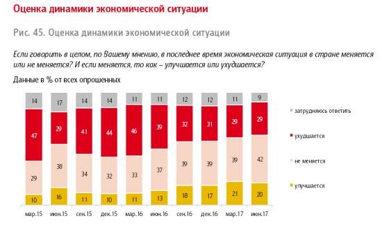 Технологичные лесники или Статистика знает всё 04.07.2017