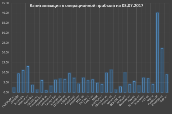 Технологичные лесники или Статистика знает всё 04.07.2017