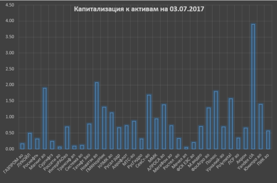 Технологичные лесники или Статистика знает всё 04.07.2017