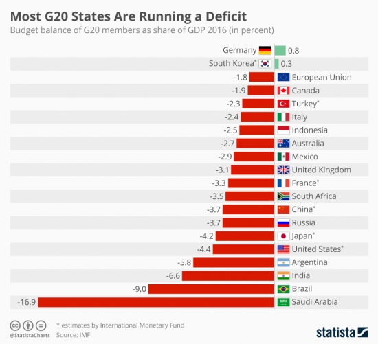 Бедность в США или Статистика знает всё 05.07.2017