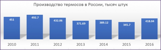 Бедность в США или Статистика знает всё 05.07.2017