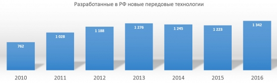 Бедность в США или Статистика знает всё 05.07.2017