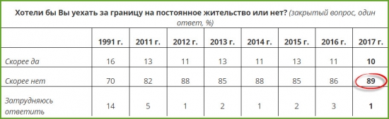 Бедность в США или Статистика знает всё 05.07.2017