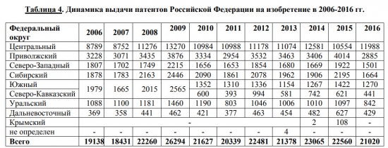 Бедность в США или Статистика знает всё 05.07.2017