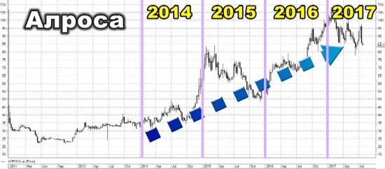 Безработица в России, зарплаты, розничные продажи