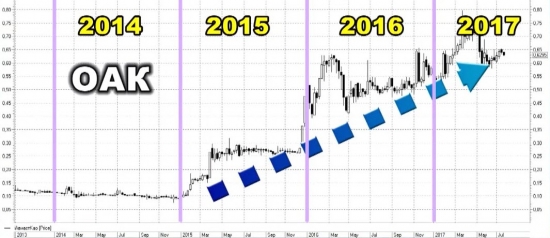 Безработица в России, зарплаты, розничные продажи