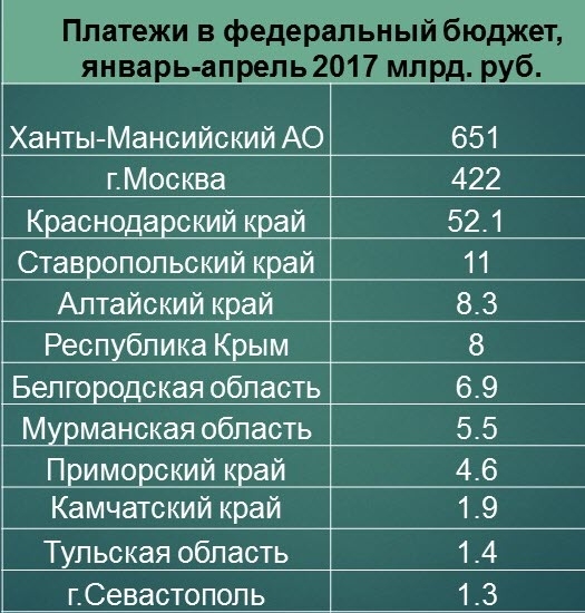 Наркотики зло или Статистика знает всё 27.07.2017