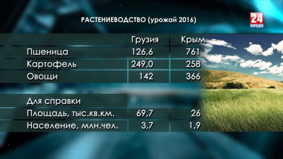 Сельское хозяйство Крыма и Грузии. Сравнение