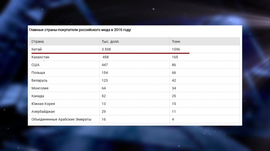 Россия на рынке мёда-2017