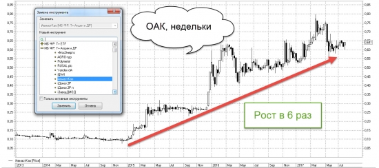 Рос.авиация растёт как Биткоин :)