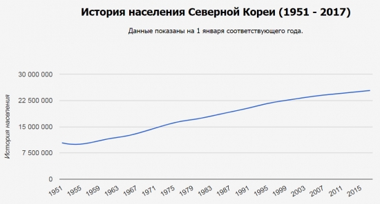 Экономика Северной Кореи