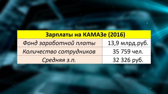 Средняя зарплата в России