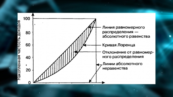 Средняя зарплата в России