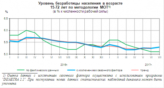 Распродажа гречки или Статистика знает всё 24.08.2017