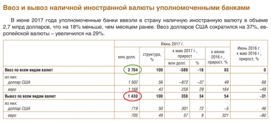 Распродажа гречки или Статистика знает всё 24.08.2017