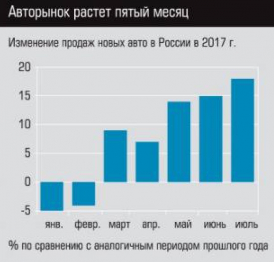 Распродажа гречки или Статистика знает всё 24.08.2017