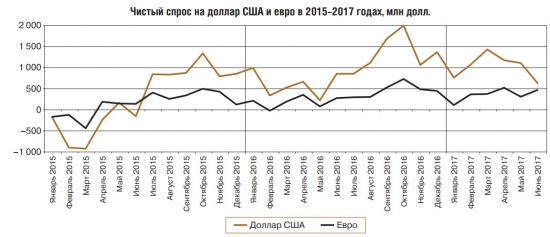 Распродажа гречки или Статистика знает всё 24.08.2017