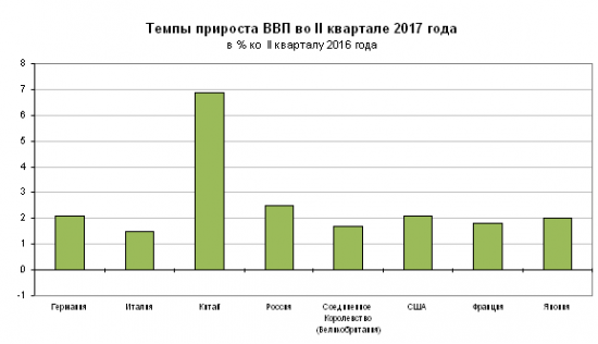 Распродажа гречки или Статистика знает всё 24.08.2017