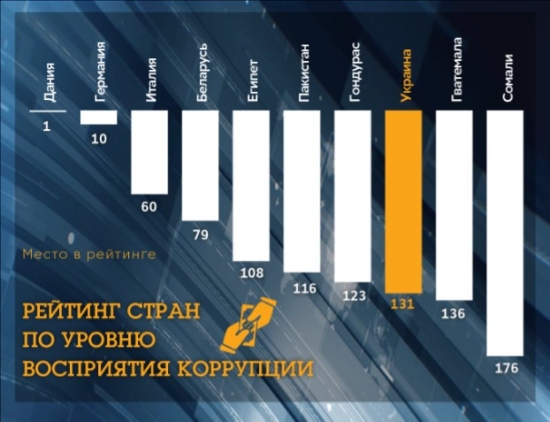 Распродажа гречки или Статистика знает всё 24.08.2017