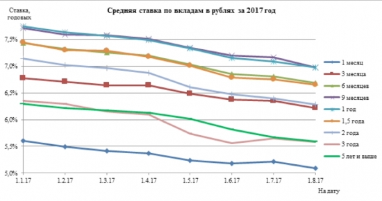 Жизнь после санкций