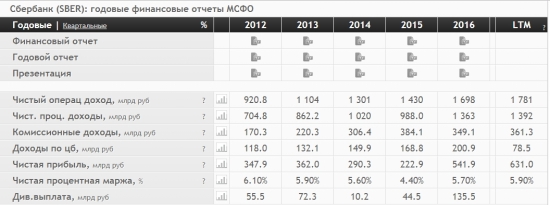 Бывает ли рост без фундамента? Нет.