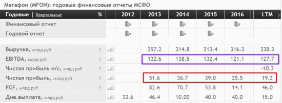 Бывает ли рост без фундамента? Нет.