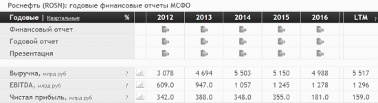 Бывает ли рост без фундамента? Нет.