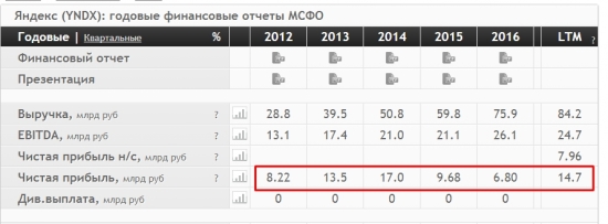 Бывает ли рост без фундамента? Нет.