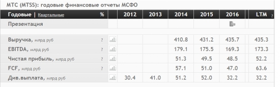 Бывает ли рост без фундамента? Нет.