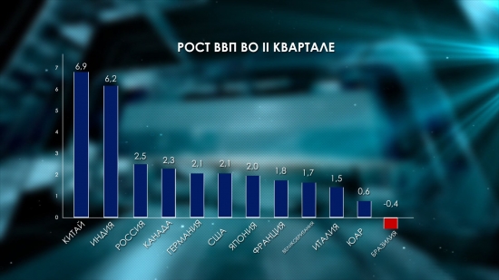 РФ: Экономические итоги за 7 месяцев