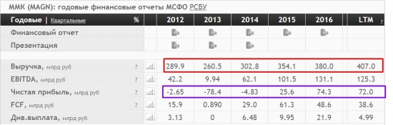 Бывает ли рост без фундамента? Нет.