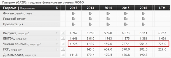 Бывает ли рост без фундамента? Нет.