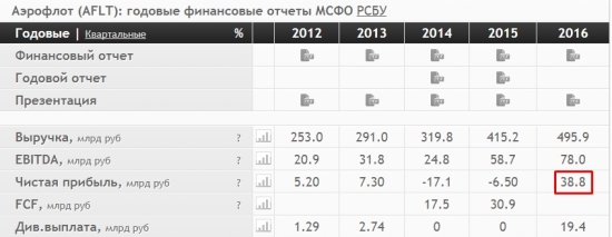 Бывает ли рост без фундамента? Нет.