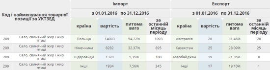 Зачем Украине турецкие помидоры?