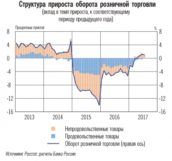 Центробанк о денежно-кредитной политике