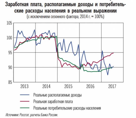 Центробанк о денежно-кредитной политике