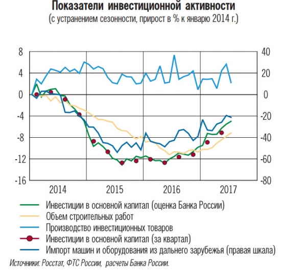 Центробанк о денежно-кредитной политике