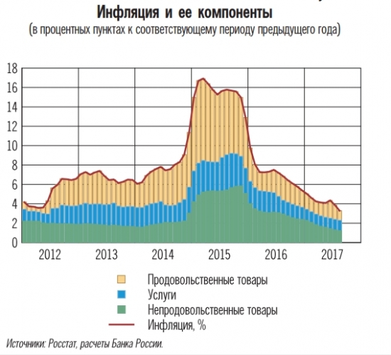 Центробанк о денежно-кредитной политике