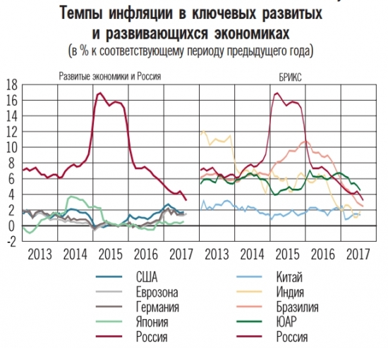 Центробанк о денежно-кредитной политике