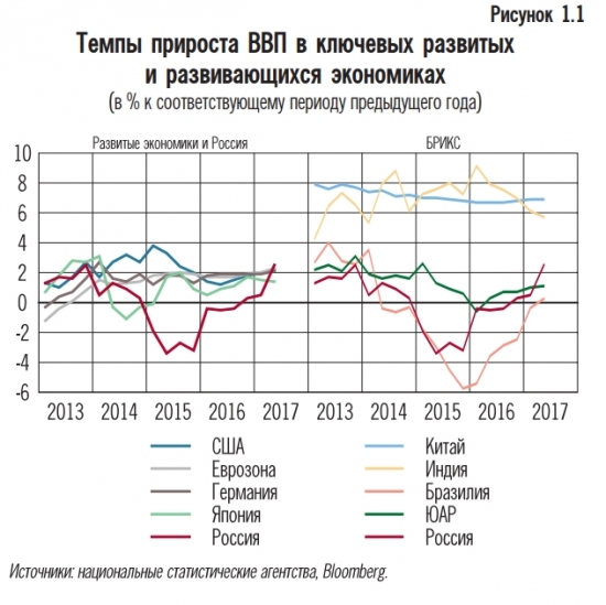 Центробанк о денежно-кредитной политике