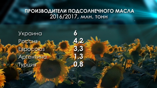 Мировой рынок подсолнечного масла