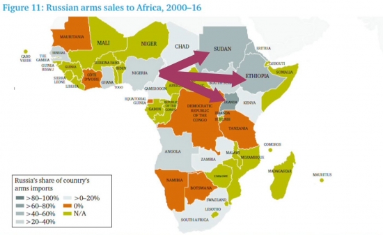 Россия на рынке оружия