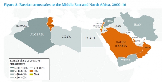 Россия на рынке оружия