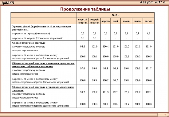 Тренды российской экономики