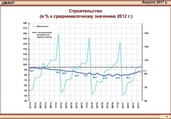 Тренды российской экономики